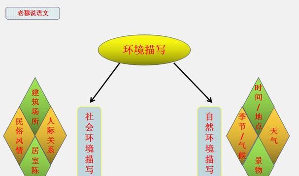 （《抛开偏见，珍惜友情》）