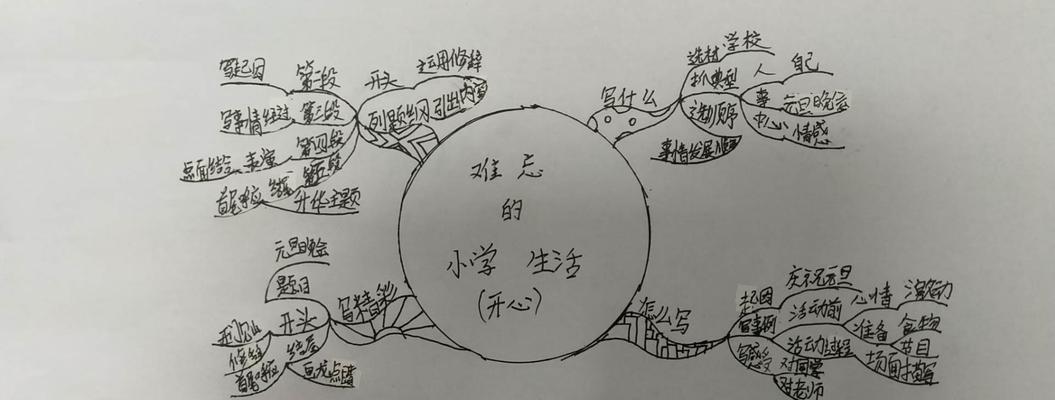 难忘的课堂怎么写（《初中优秀》）