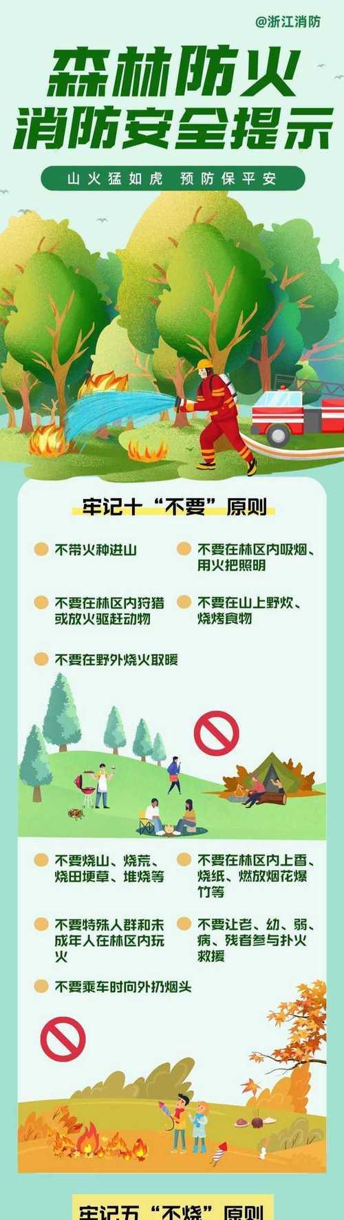 有关清明森林防火宣传摘抄的句子怎么写（《清明防火，绿林之安：古风篇章护林篇》）