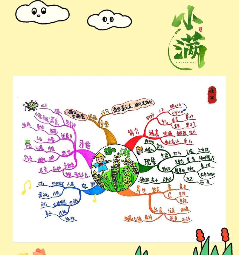 有关小满作文提纲怎么写的作文英语（《小满时节的成长启示》）